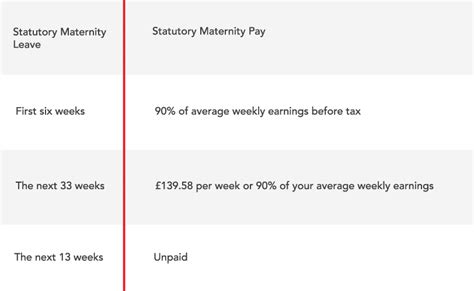 Maternity And Paternity Pay And Leave Explained Crownford