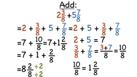 How Do You Add Mixed Fractions With The Same Denominator Instructional