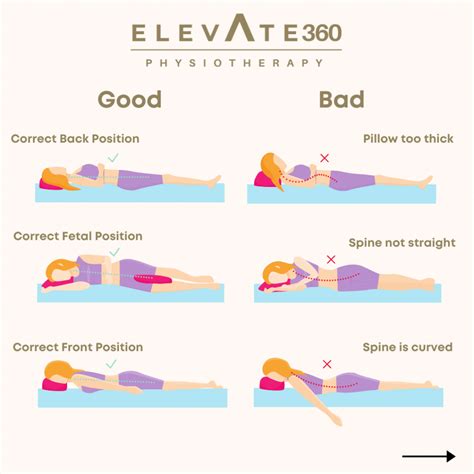 Sleeping Positions To Reduce Lower Back Pain Ph