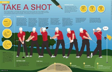 Take A Golf Shot Tools And Swing Step Tips For The Golfer Golf