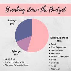 No matter what kind of academic paper you need, it is simple and affordable to place your order with my essay gram. BAREFOOT INVESTOR Daily Expense Budget Template | Finances ...