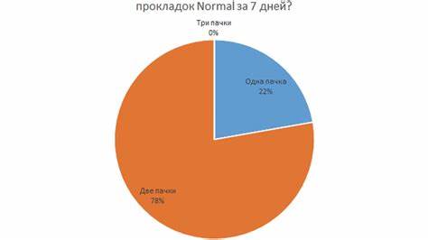 Диета при медикаментозном поражении печени