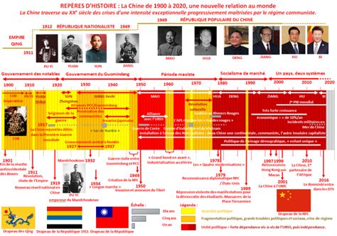 REPÈRES DHISTOIRE Frises chronologiques La Chine au XXe siècle Menu