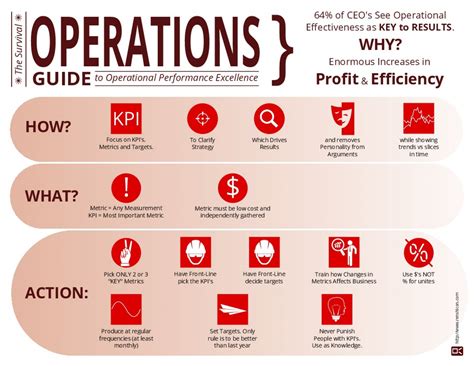 Infographic Operations Management Guide Branner Consulting Llc Blog