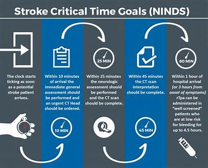 Stroke Treatment Trauma Critical Timeline Goals Times