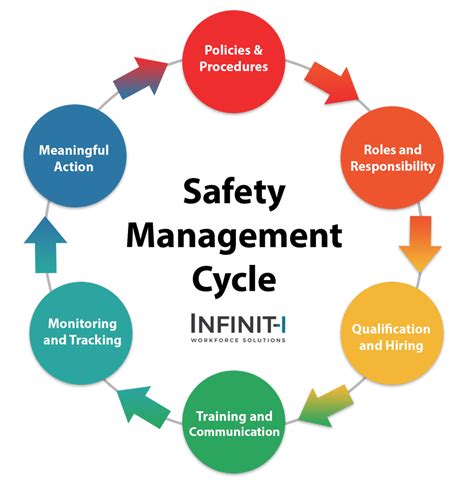 1 All Industries Safety Management System Lms Infiniti I