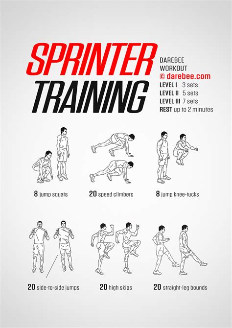 Sprinter Training Workout