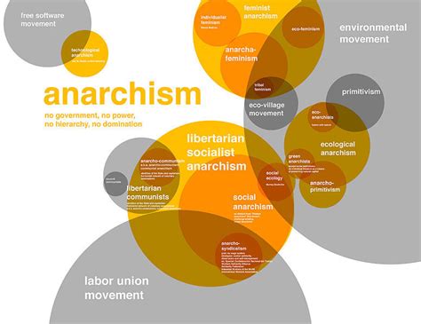 The New Anarchist Movement Is Growing Attack The System