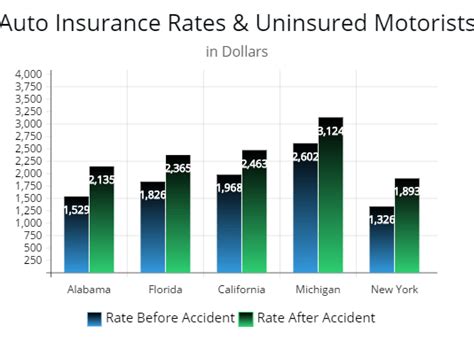 Does credit affect car insurance rates? 3 Bad Driving Habits That Could Jack Up Your Auto ...