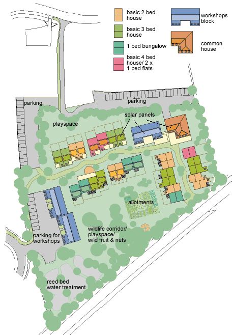 Design Of A Cohousing Community