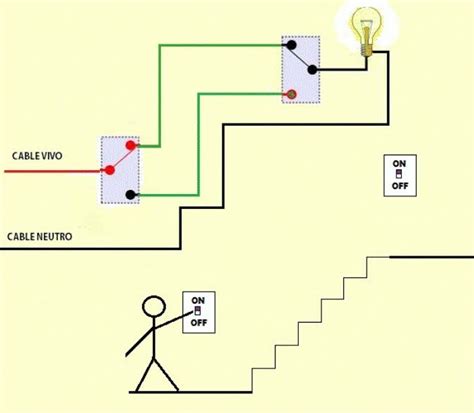 Conexi N Tipo Escalera Con Apagadores Duosmart Centro De Ayuda