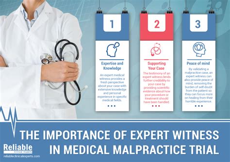The Importance Of Expert Witness In Medical Malpractice Trial