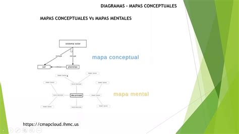Mapas Conceptuales Cmaptools Youtube