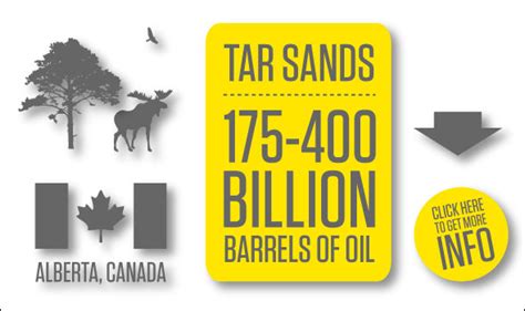 Tar Sands Oil Production An Industrial Bonanza Poses Major Water Use