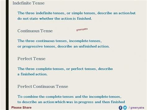 English Grammar Tenses Detailed Expression Vocabulary Home