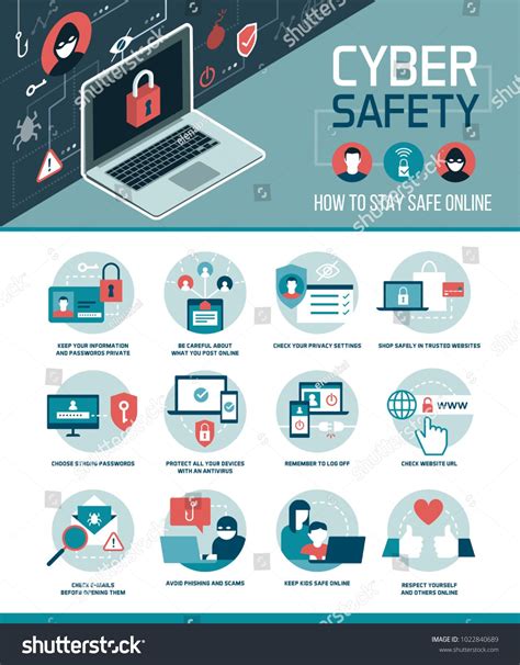 Cyber Safety Tips Infographic Cyber Safety Cyber Awareness Cyber