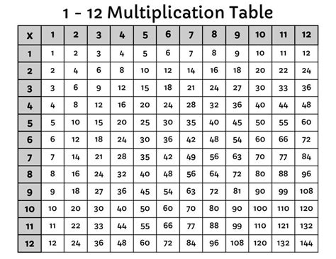 Printable Multiplication Table 1 12 Etsy