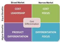 Swot analysis of bed bath and beyond analyses the brand/company with its strengths, weaknesses, opportunities & threats. Bed Bath & Beyond (Team 2): Business Strategy
