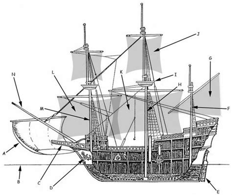 Early Sailing Ships Parts Of A Galleon The Key To The Drawing Is On