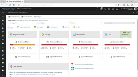 Azure Advisor Your Personalized Best Practices Service Got Better