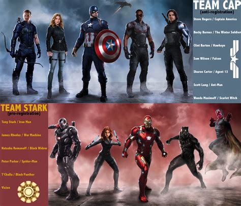 Civil War 2 Marvel Teams Threeoneeighttwofourfivenine
