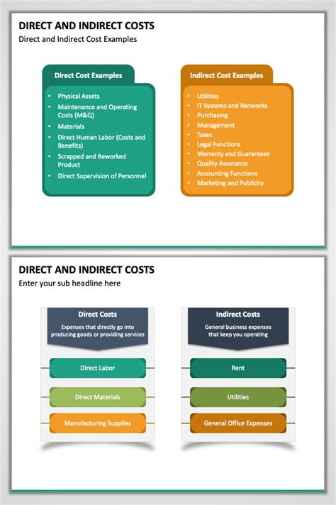 Direct Cost And Indirect Cost Theresartmorales