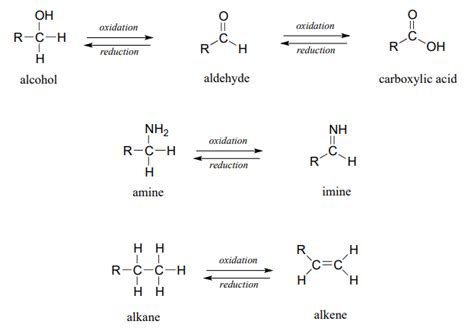 112 Oxidation And Reduction Of Organic Compounds An Overview