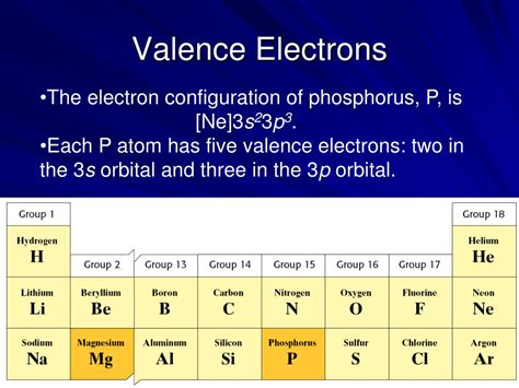 How do you know it? PPT - Simple Ions PowerPoint Presentation, free download ...
