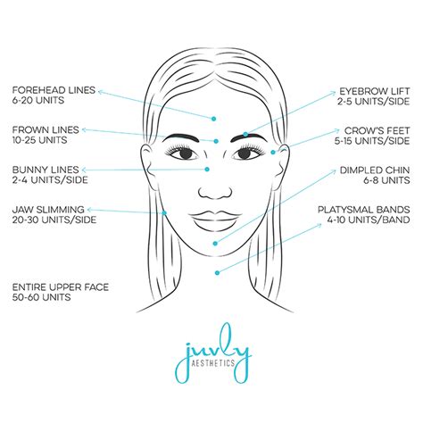 Free Printable Botox Face Chart