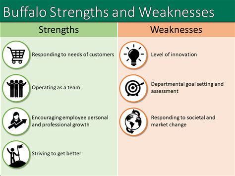 Learn how to share strengths that impress recruiters, and weaknesses that won't scare them off. Innovation, Goal Setting, and Market Change - Business ...