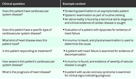 How Valuable Is Physical Examination Of The Cardiovascular System
