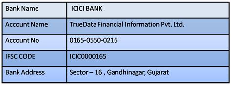 Enter letterheads in the use this letterhead for all public facing communications if no specific customer support letterhead exists. Bank Details