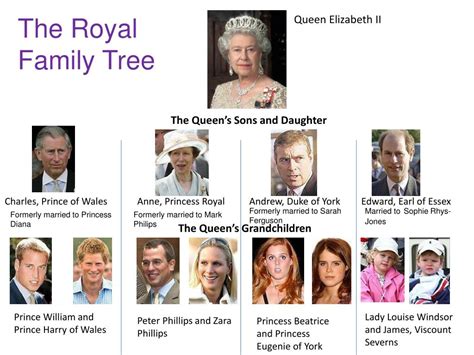The duke and duchess named her charlotte elizabeth diana. PPT - The Royal Family PowerPoint Presentation, free ...