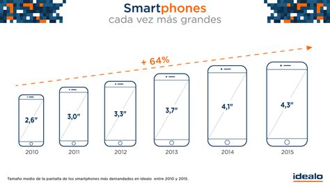 Ifa 2015 Smartphones Cuanto Más Grandes Mejor