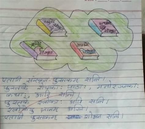 Chitra Varnan In Sanskrit