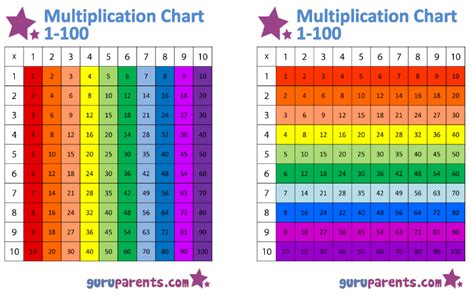 Printable Color Multiplication Chart Multiplication Chart Images And