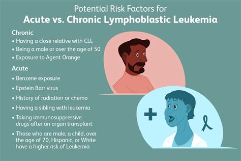 Chronic Lymphocytic Leukemia Patient