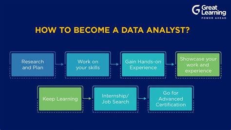 What Is Data Analytics Definition Types Case Study And More Great Learning