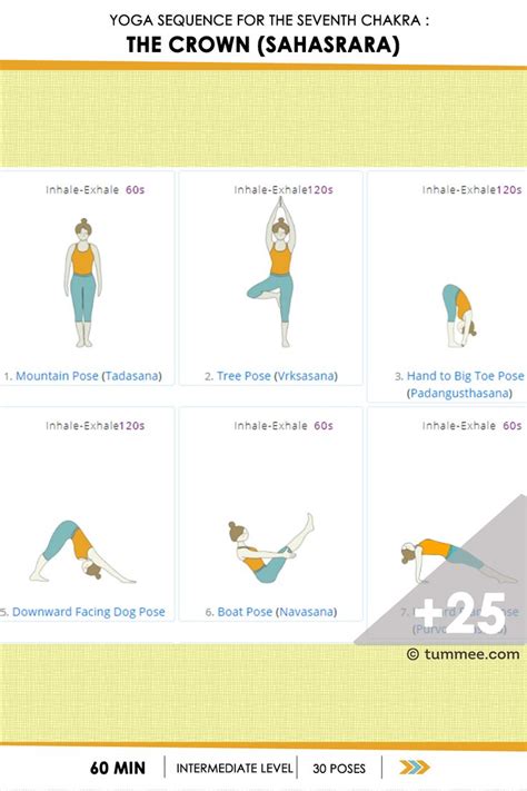 Advanced Yoga Advance Bikram Yoga 84 Yoga Poses