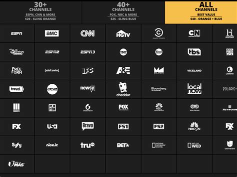 Sling Tvs Basic Package Costs Just 25 A Month And Gives You Access To