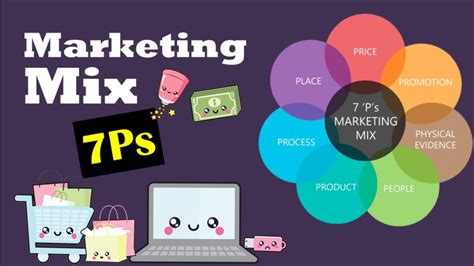 Marketing is the action or business of. What is Marketing Mix, 7P's of marketing - YouTube