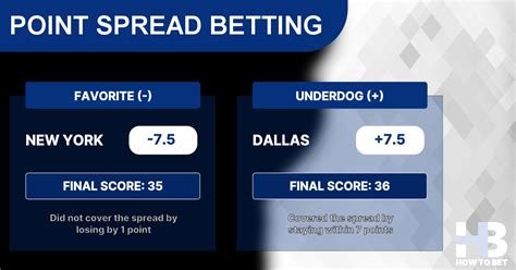 How Betting Spread Works Telegraph