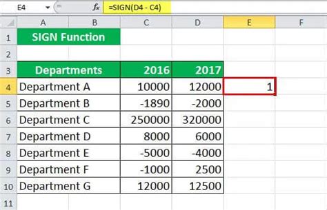 Sign In Excel How To Use Excel Sign Function With Examples