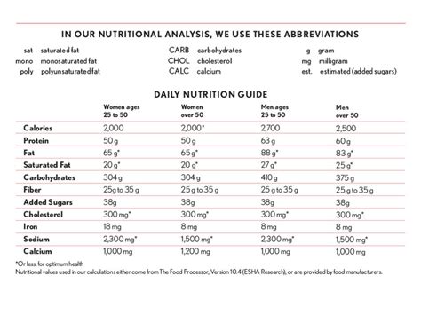 Enough kilojoules for energy, with carbohydrates. Cooking Light's Nutrition Guidelines - Cooking Light