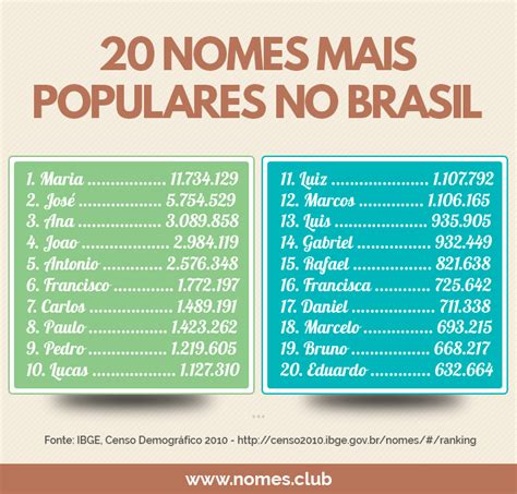Os Nomes Mais Populares E Comuns No Brasil Goi Nia Hot Sex Picture