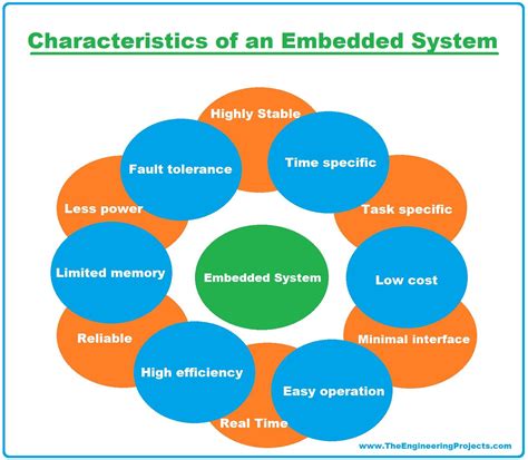Characteristics Of Embedded Systems The Engineering Projects