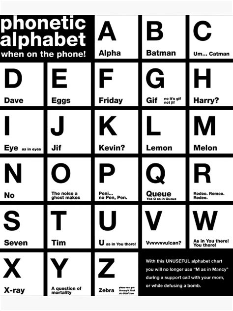 Funny Phonetic Alphabet Chart When On The Phone Phonetic Magnet