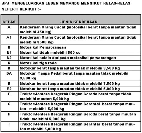 Maybe you would like to learn more about one of these? KELAS-KELAS LESEN MEMANDU