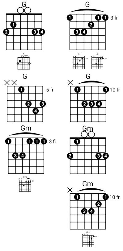 4 Ways to Play The G Guitar Chord | National Guitar Academy