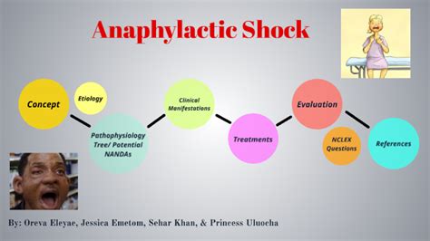 Anaphylactic Shock By Sehar Khan On Prezi